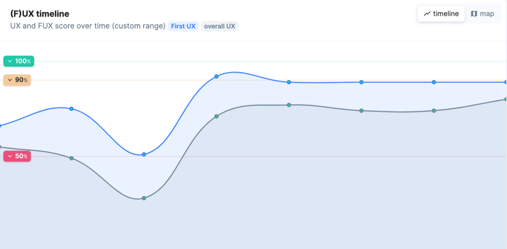 Core Web Vitals verbeteren webshop RUMvision